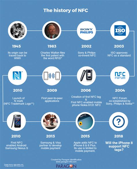 who holds the patent for the first rfid tag|first rfid technology.